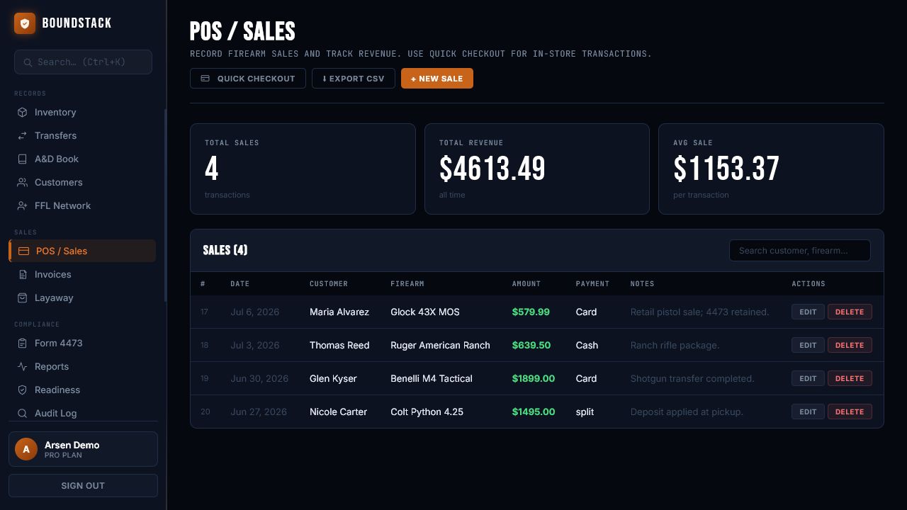BoundStack POS sales screen with revenue and transaction records