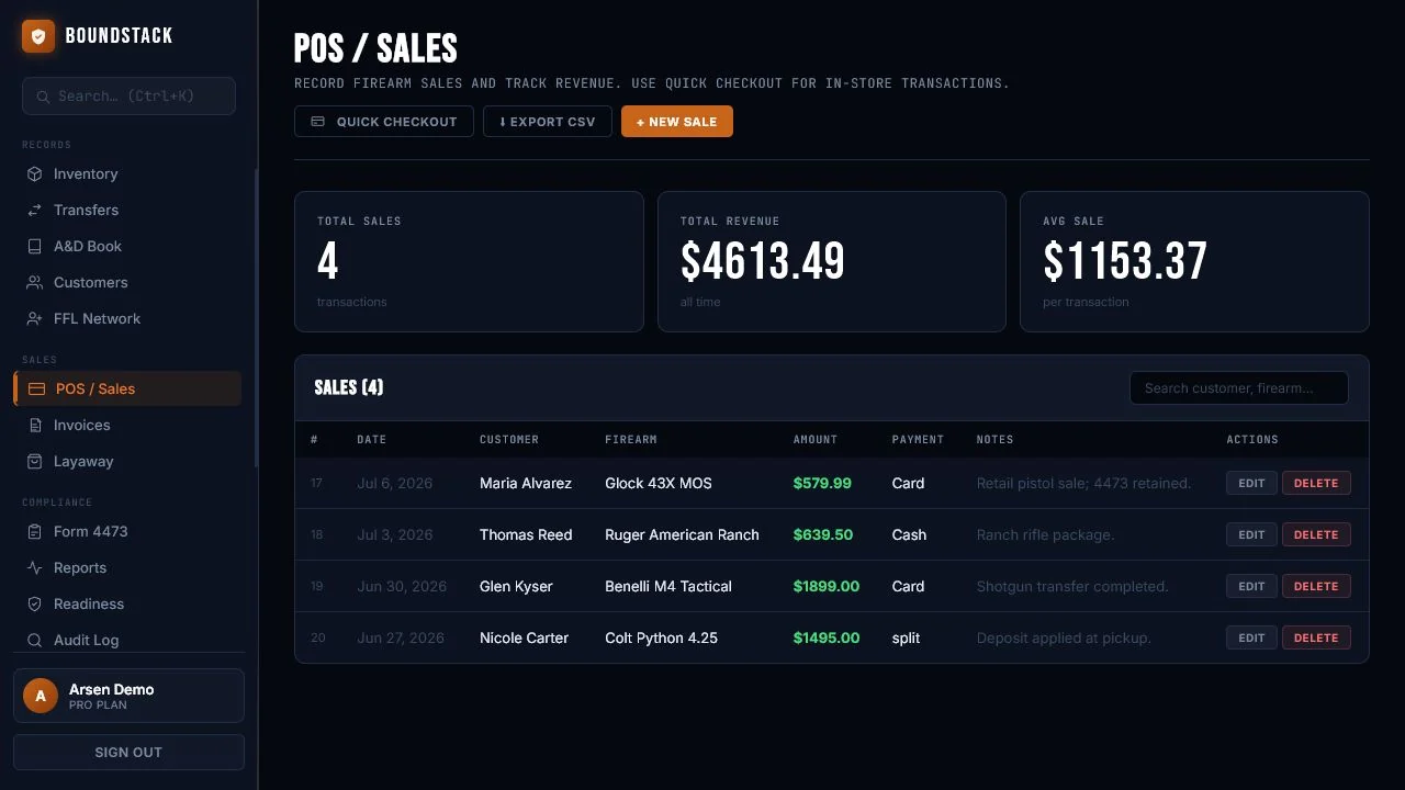 BoundStack POS sales screen with illustrative revenue and transaction records